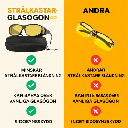 ClearDrive™ Vision Glasögon